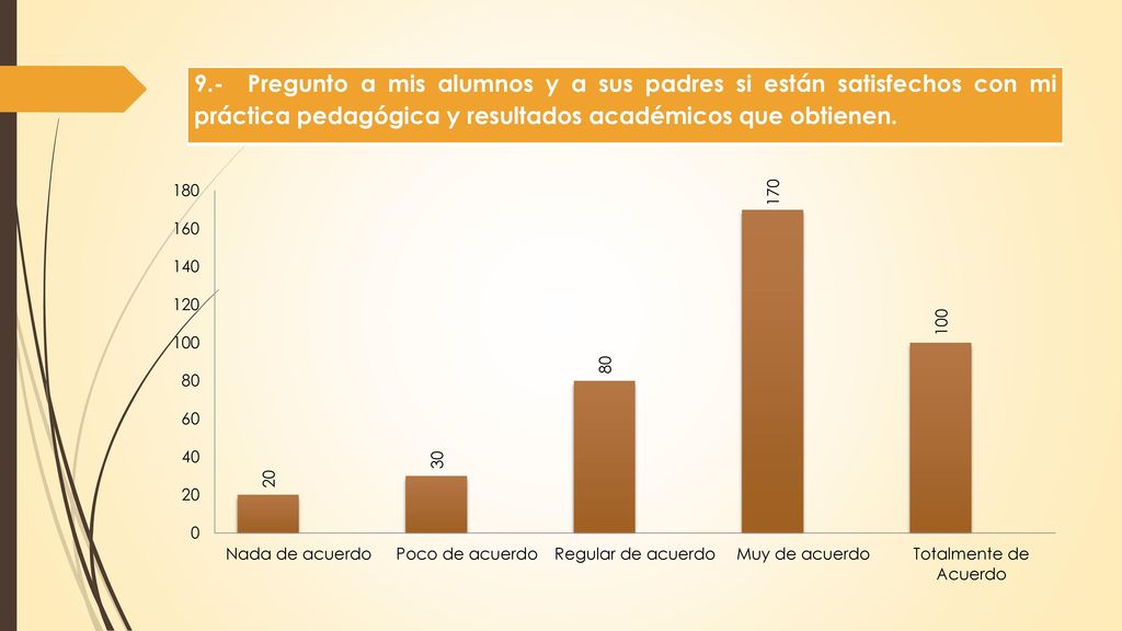 9.- Pregunto a mis alumnos y a sus padres si están satisfechos con mi práctica pedagógica y resultados académicos que obtienen.