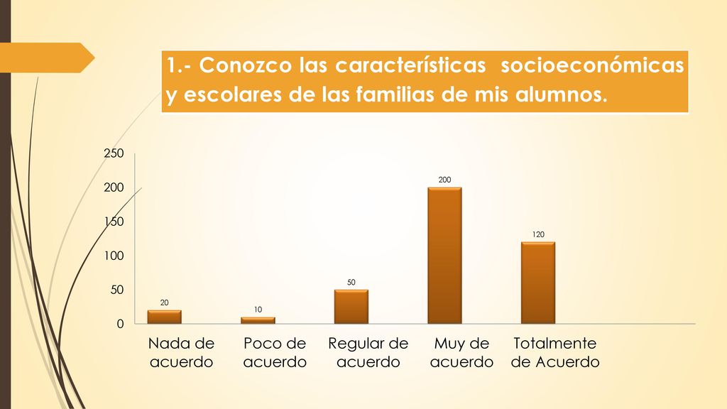 1.- Conozco las características socioeconómicas y escolares de las familias de mis alumnos.