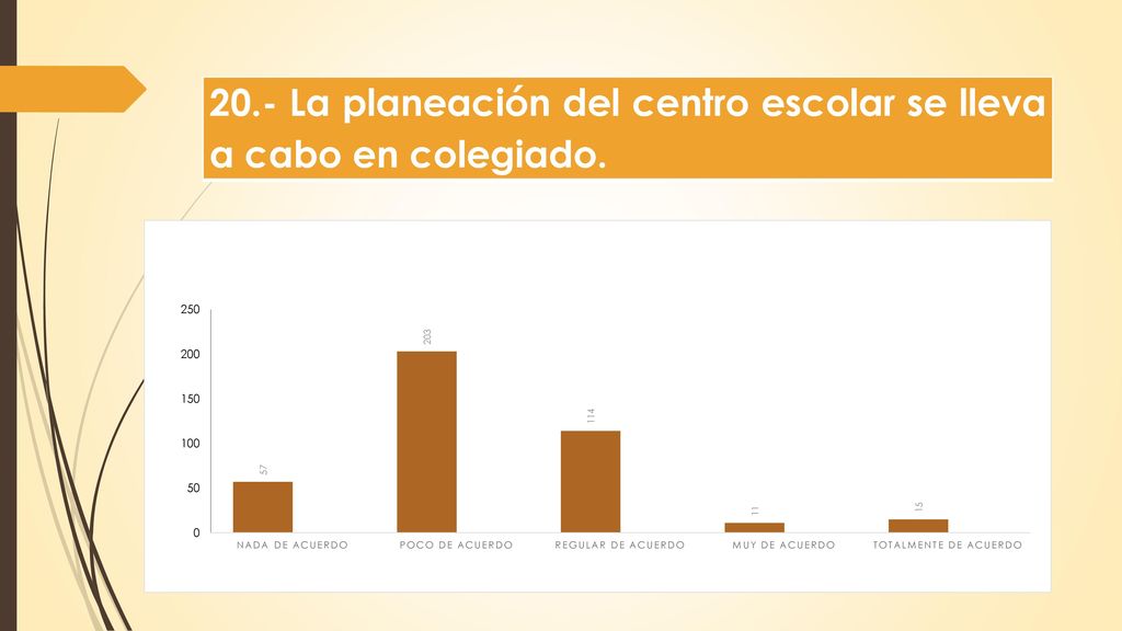 20.- La planeación del centro escolar se lleva a cabo en colegiado.