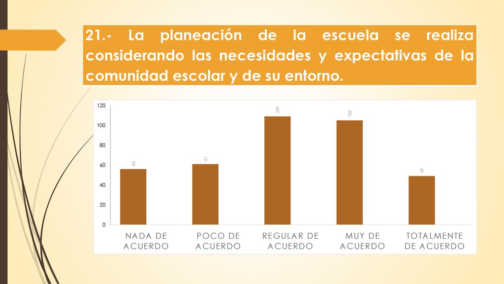 21.- La planeación de la escuela se realiza considerando las necesidades y expectativas de la comunidad escolar y de su entorno.