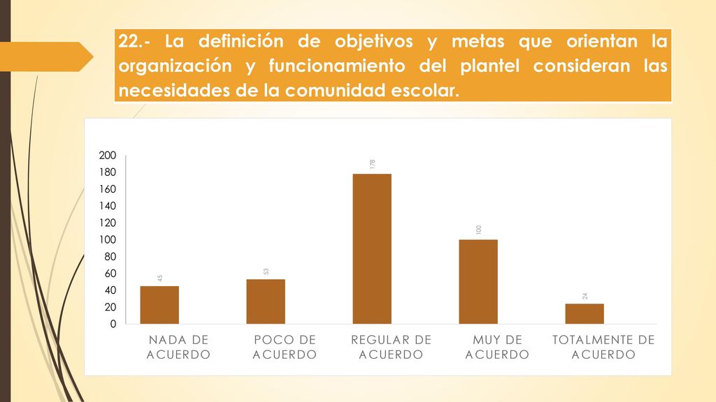 22.- La definición de objetivos y metas que orientan la organización y funcionamiento del plantel consideran las necesidades de la comunidad escolar.