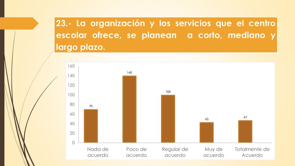 23.- La organización y los servicios que el centro escolar ofrece, se planean a corto, mediano y largo plazo.