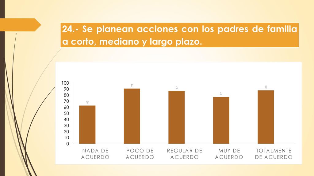 24.- Se planean acciones con los padres de familia a corto, mediano y largo plazo.