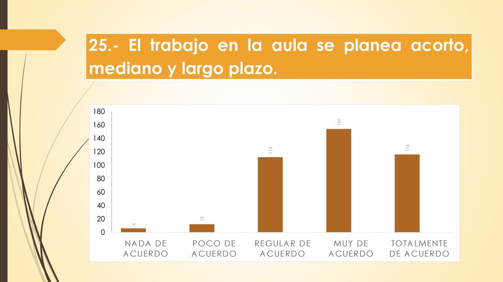 25.- El trabajo en la aula se planea acorto, mediano y largo plazo.