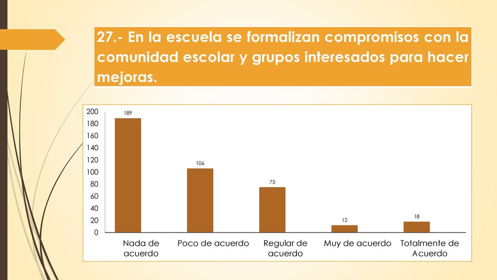 27.- En la escuela se formalizan compromisos con la comunidad escolar y grupos interesados para hacer mejoras.