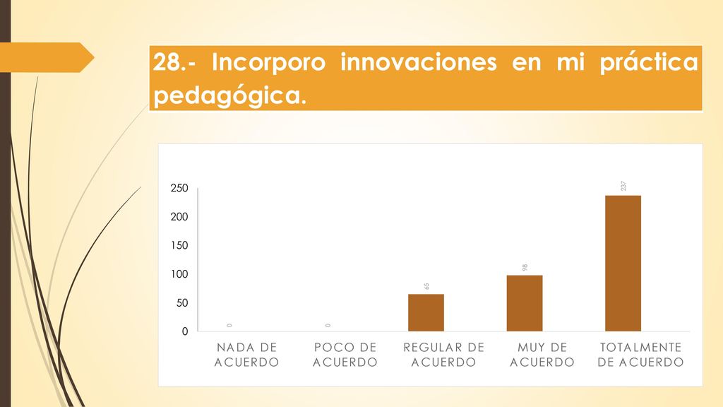 28.- Incorporo innovaciones en mi práctica pedagógica.