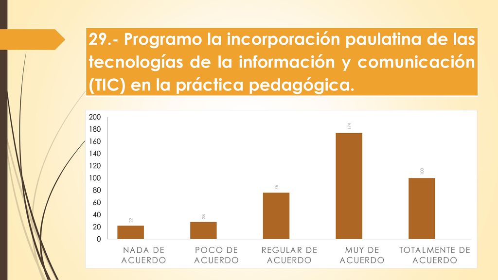 29.- Programo la incorporación paulatina de las tecnologías de la información y comunicación (TIC) en la práctica pedagógica.
