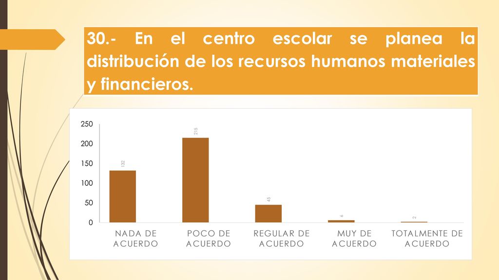 30.- En el centro escolar se planea la distribución de los recursos humanos materiales y financieros.