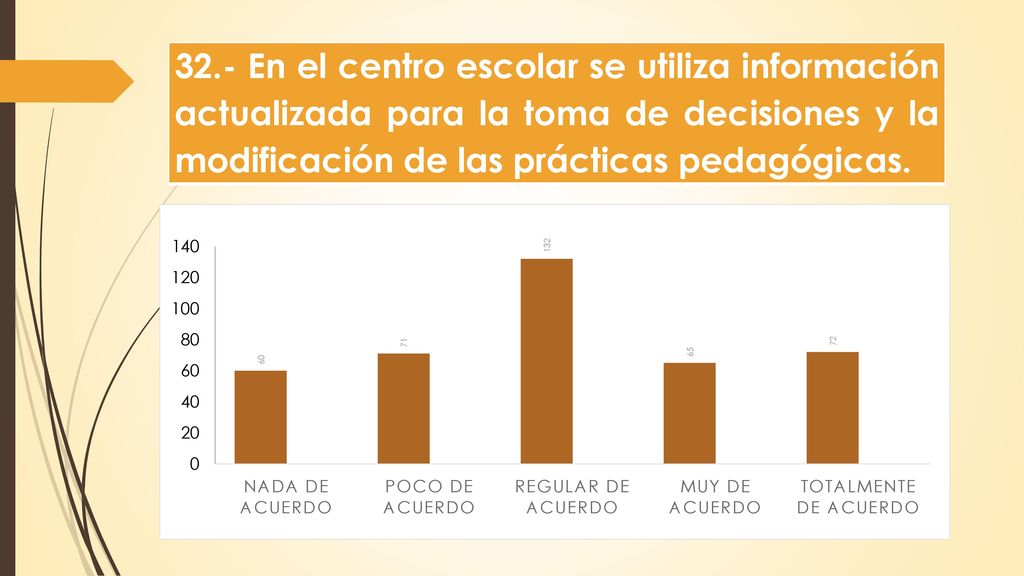 32.- En el centro escolar se utiliza información actualizada para la toma de decisiones y la modificación de las prácticas pedagógicas.
