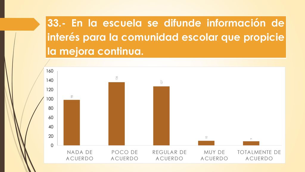 33.- En la escuela se difunde información de interés para la comunidad escolar que propicie la mejora continua.