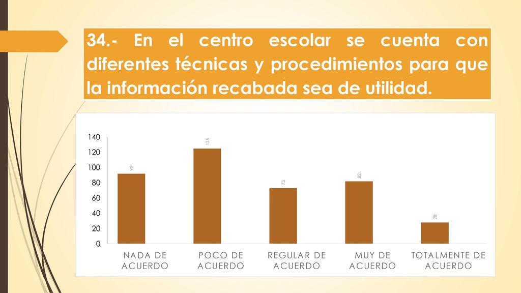 34.- En el centro escolar se cuenta con diferentes técnicas y procedimientos para que la información recabada sea de utilidad.