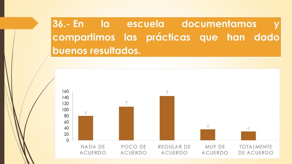 36.- En la escuela documentamos y compartimos las prácticas que han dado buenos resultados.