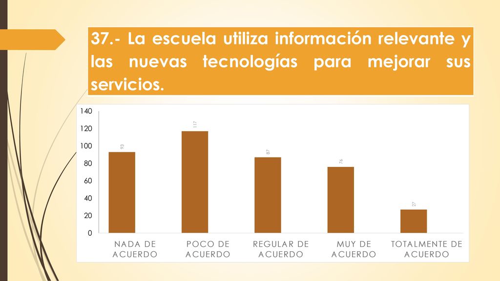 37.- La escuela utiliza información relevante y las nuevas tecnologías para mejorar sus servicios.