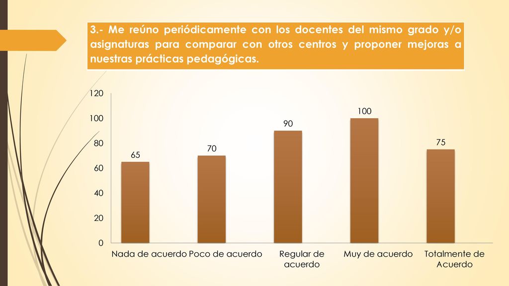3.- Me reúno periódicamente con los docentes del mismo grado y/o asignaturas para comparar con otros centros y proponer mejoras a nuestras prácticas pedagógicas.