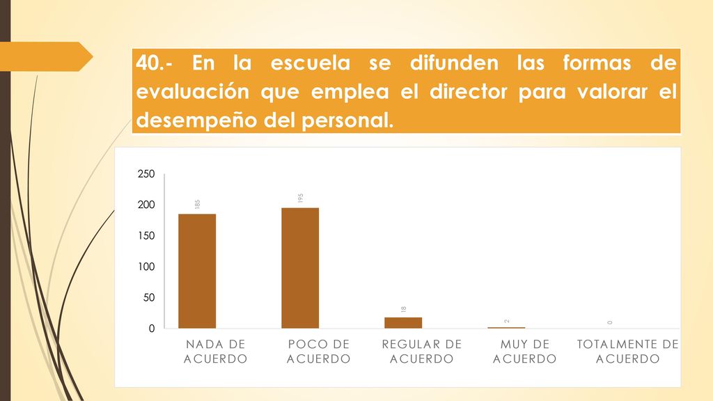 40.- En la escuela se difunden las formas de evaluación que emplea el director para valorar el desempeño del personal.