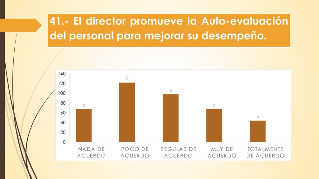 41.- El director promueve la Auto-evaluación del personal para mejorar su desempeño.