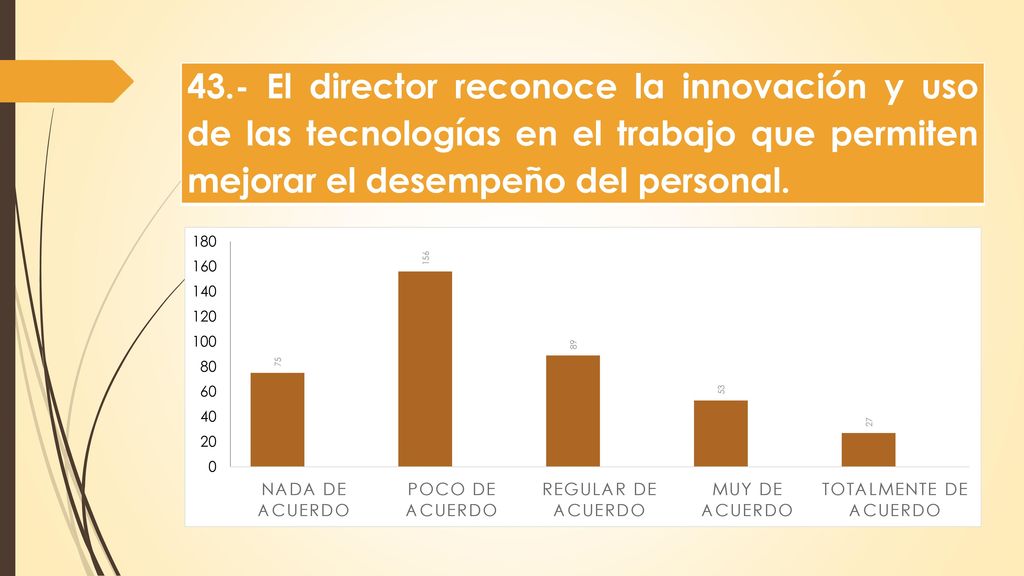 43.- El director reconoce la innovación y uso de las tecnologías en el trabajo que permiten mejorar el desempeño del personal.
