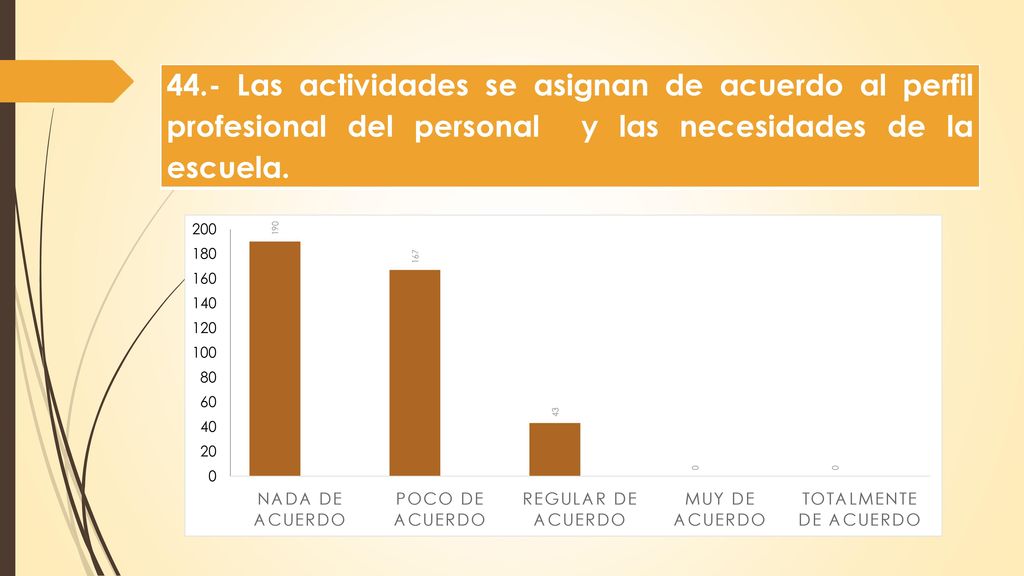 44.- Las actividades se asignan de acuerdo al perfil profesional del personal y las necesidades de la escuela.