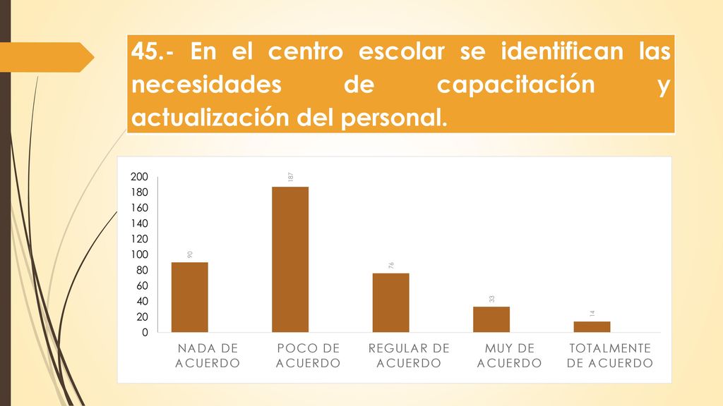 45.- En el centro escolar se identifican las necesidades de capacitación y actualización del personal.