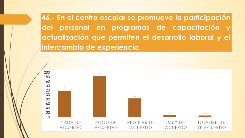 46.- En el centro escolar se promueve la participación del personal en programas de capacitación y actualización que permiten el desarrollo laboral y el intercambio de experiencia.