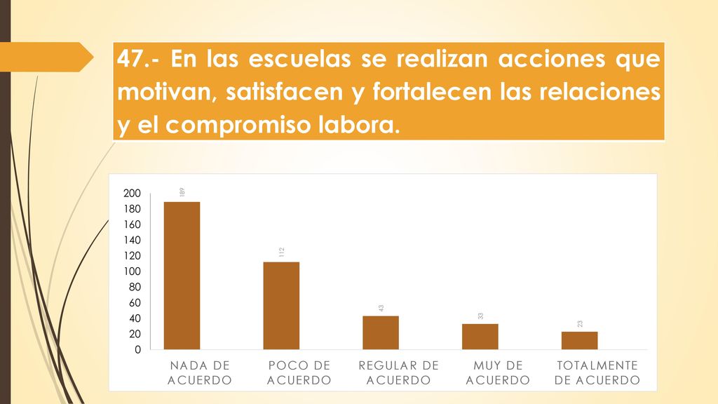 47.- En las escuelas se realizan acciones que motivan, satisfacen y fortalecen las relaciones y el compromiso labora.