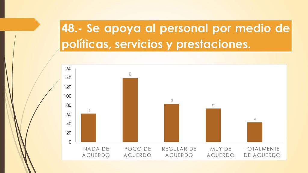 48.- Se apoya al personal por medio de políticas, servicios y prestaciones.