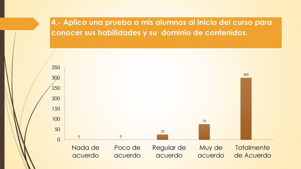 4.- Aplico una prueba a mis alumnos al inicio del curso para conocer sus habilidades y su dominio de contenidos.