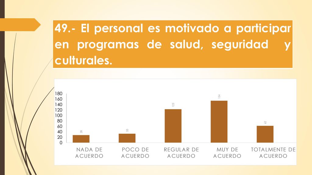 49.- El personal es motivado a participar en programas de salud, seguridad y culturales.