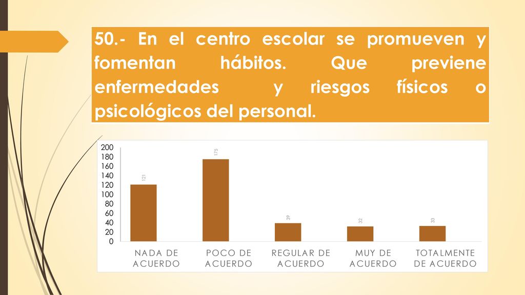 50. - En el centro escolar se promueven y fomentan hábitos