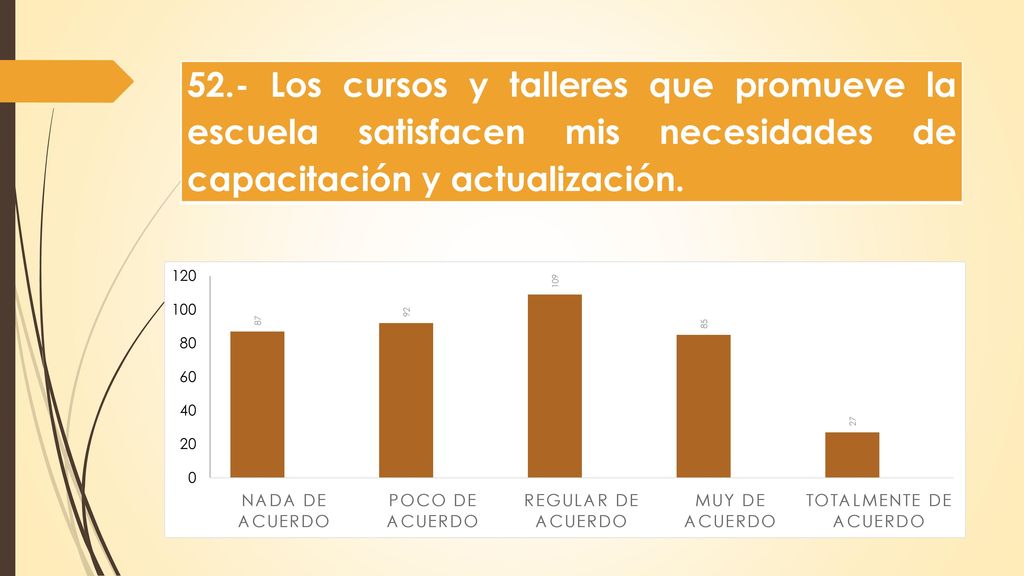 52.- Los cursos y talleres que promueve la escuela satisfacen mis necesidades de capacitación y actualización.