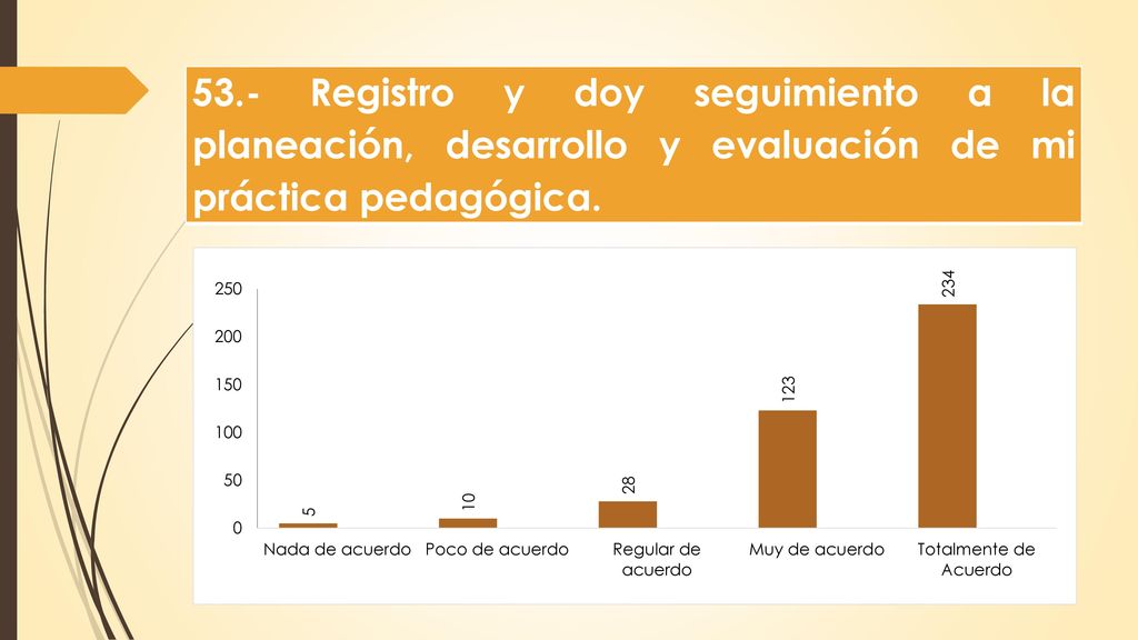 53.- Registro y doy seguimiento a la planeación, desarrollo y evaluación de mi práctica pedagógica.