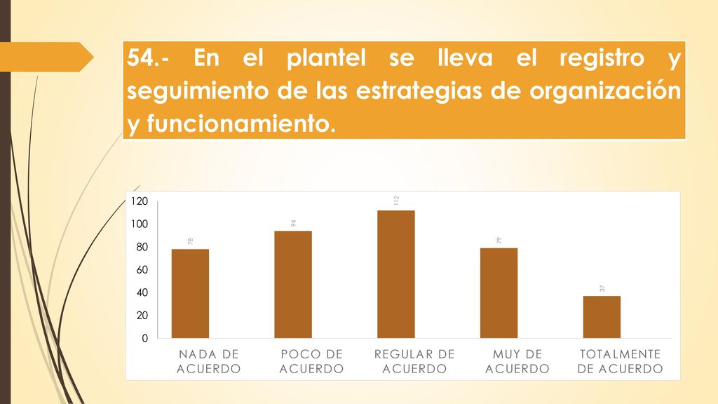 54.- En el plantel se lleva el registro y seguimiento de las estrategias de organización y funcionamiento.