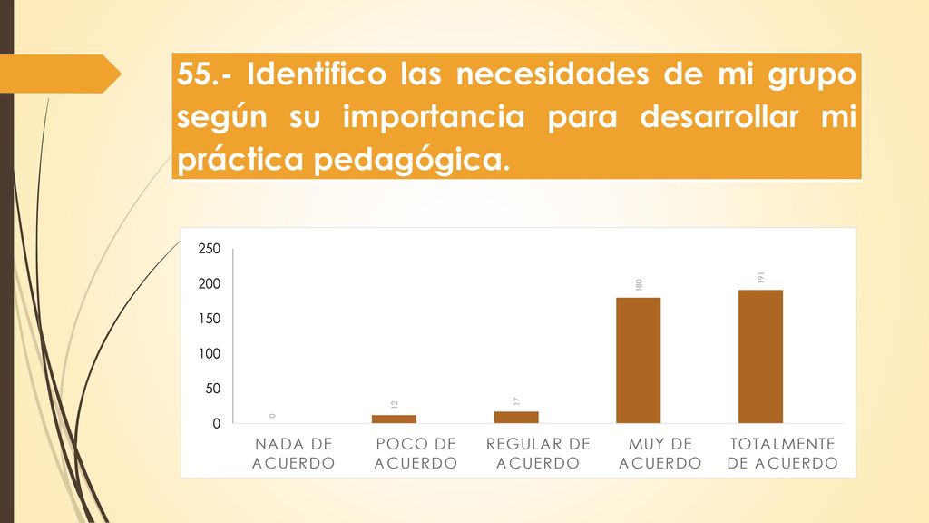 55.- Identifico las necesidades de mi grupo según su importancia para desarrollar mi práctica pedagógica.