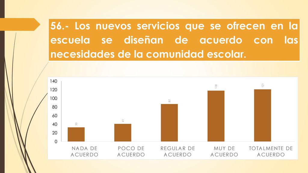 56.- Los nuevos servicios que se ofrecen en la escuela se diseñan de acuerdo con las necesidades de la comunidad escolar.