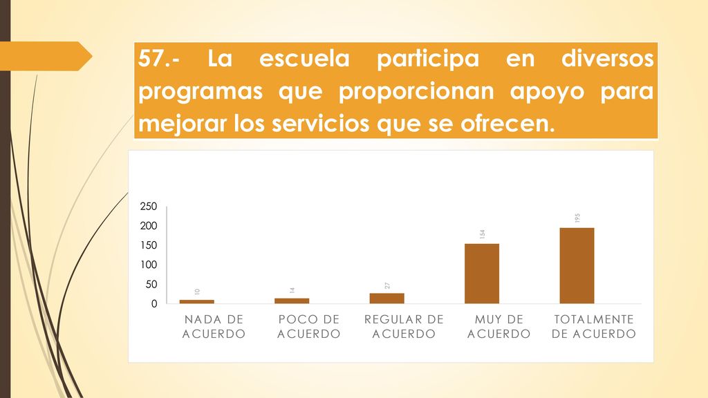 57.- La escuela participa en diversos programas que proporcionan apoyo para mejorar los servicios que se ofrecen.