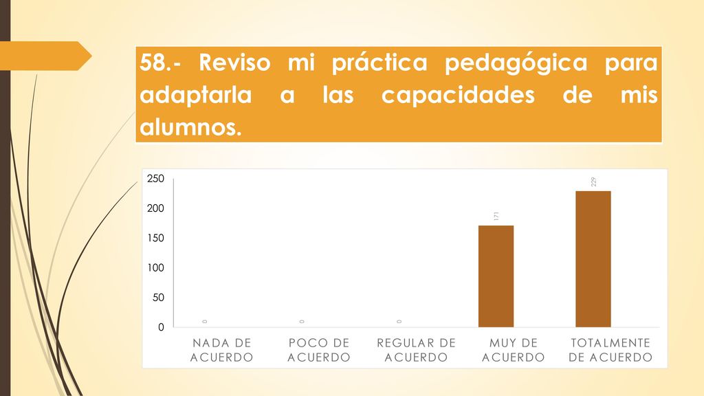 58.- Reviso mi práctica pedagógica para adaptarla a las capacidades de mis alumnos.