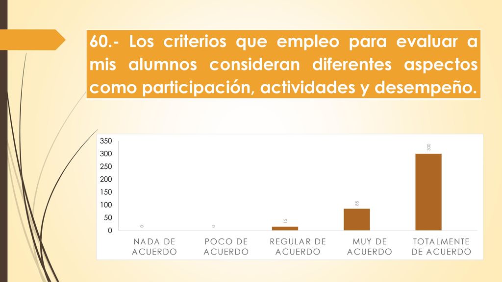 60.- Los criterios que empleo para evaluar a mis alumnos consideran diferentes aspectos como participación, actividades y desempeño.