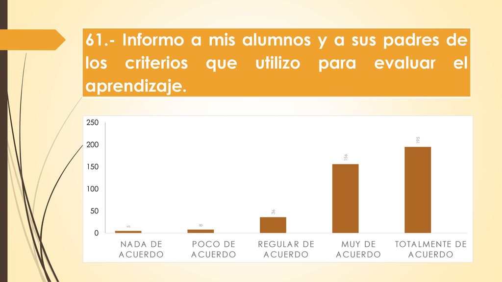 61.- Informo a mis alumnos y a sus padres de los criterios que utilizo para evaluar el aprendizaje.