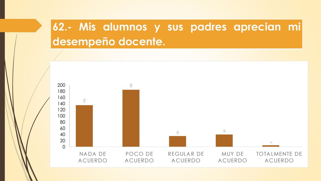 62.- Mis alumnos y sus padres aprecian mi desempeño docente.