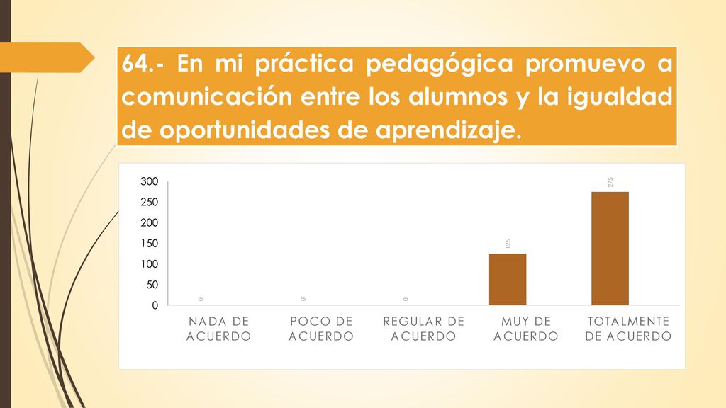 64.- En mi práctica pedagógica promuevo a comunicación entre los alumnos y la igualdad de oportunidades de aprendizaje.