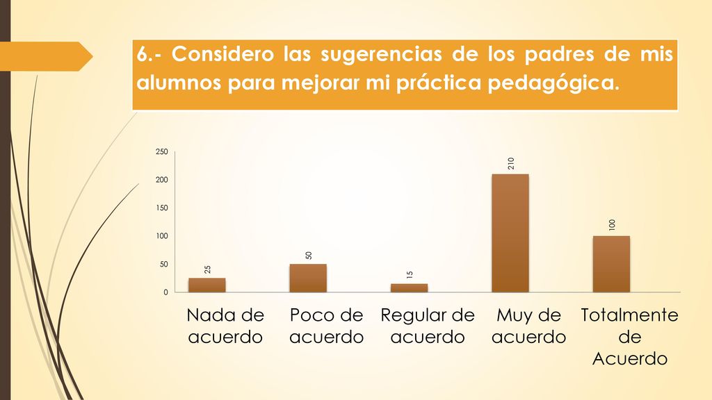 6.- Considero las sugerencias de los padres de mis alumnos para mejorar mi práctica pedagógica.