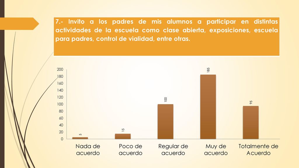 7.- Invito a los padres de mis alumnos a participar en distintas actividades de la escuela como clase abierta, exposiciones, escuela para padres, control de vialidad, entre otras.
