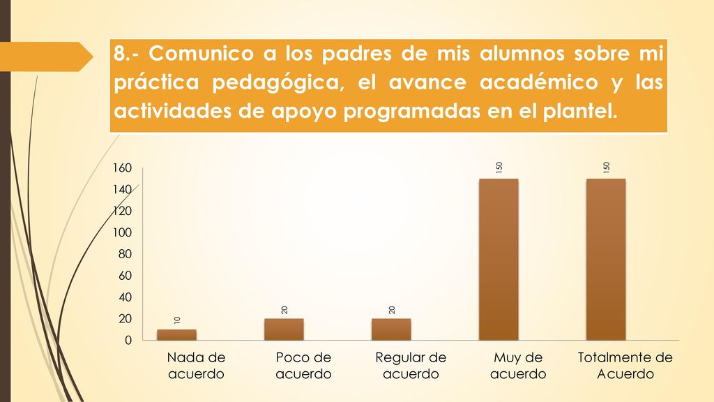 8.- Comunico a los padres de mis alumnos sobre mi práctica pedagógica, el avance académico y las actividades de apoyo programadas en el plantel.