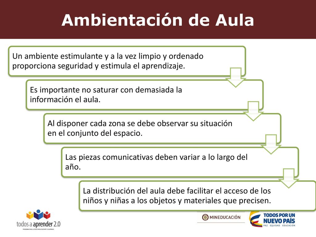 Ambientación de Aula Un ambiente estimulante y a la vez limpio y ordenado proporciona seguridad y estimula el aprendizaje.