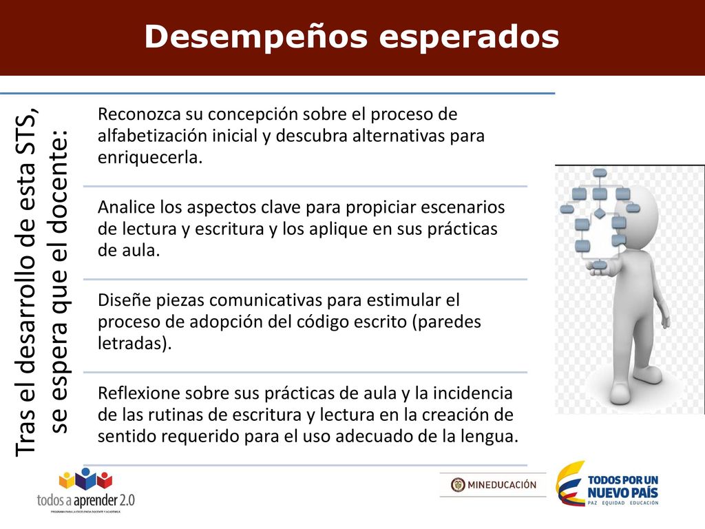 Tras el desarrollo de esta STS, se espera que el docente: