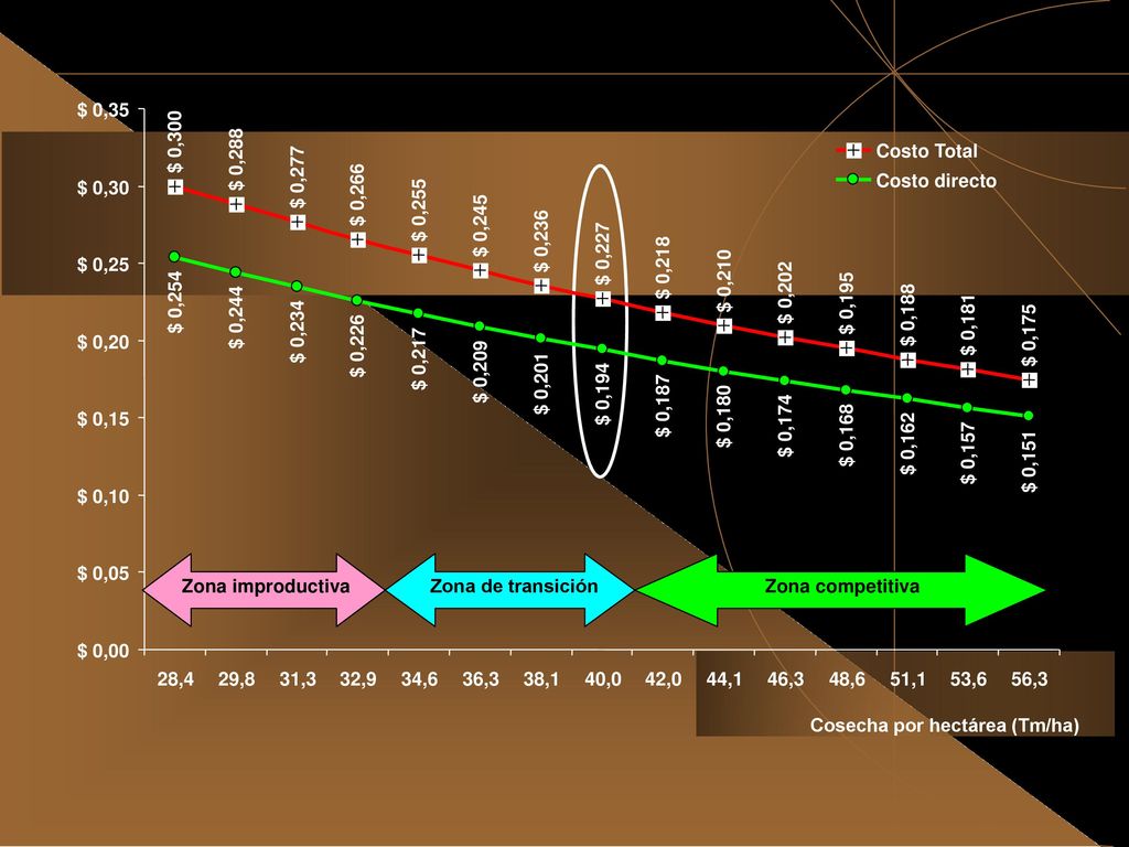 $ 0,300 $ 0,288. $ 0,277. $ 0,266. $ 0,255. $ 0,245. $ 0,236. $ 0,227. $ 0,218. $ 0,210. $ 0,202.