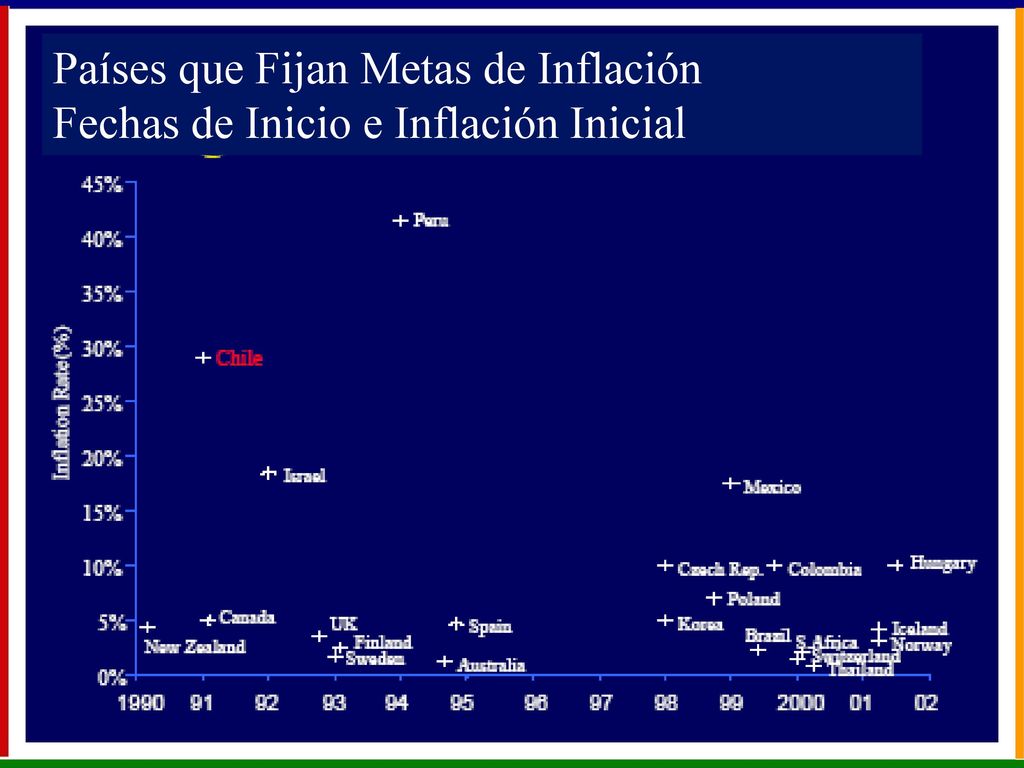 DISTINTAS PM: Cuando RPM tiene más pendiente, el BC valora más la estabilidad del PIB (ALFA) que la volatilidad de la inflación, lo que significa que LAMBDA es grande relativo a k .