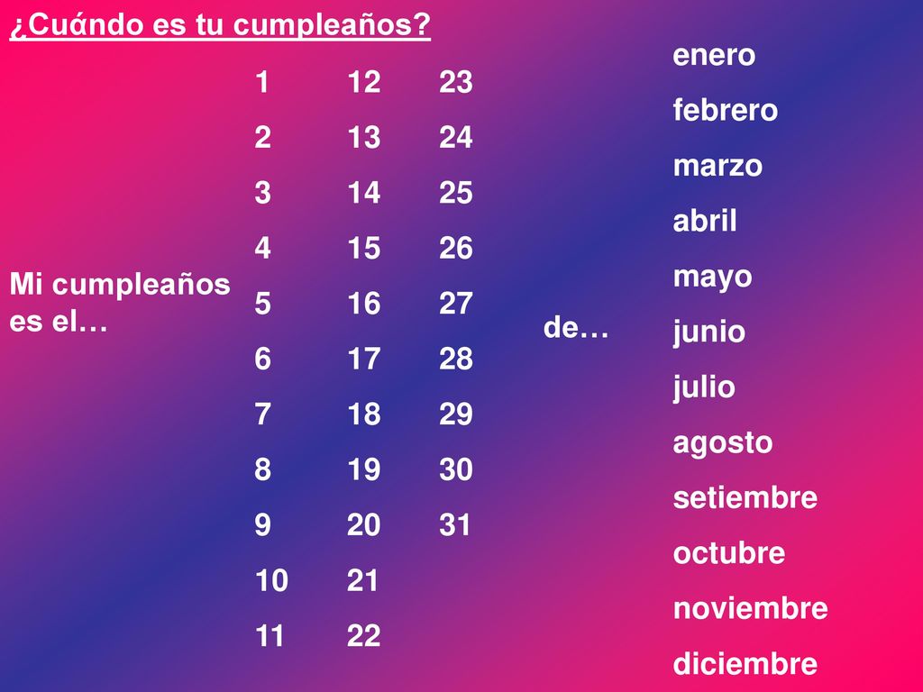 - el veintiocho de abril - el siete de junio - el quince de febrero