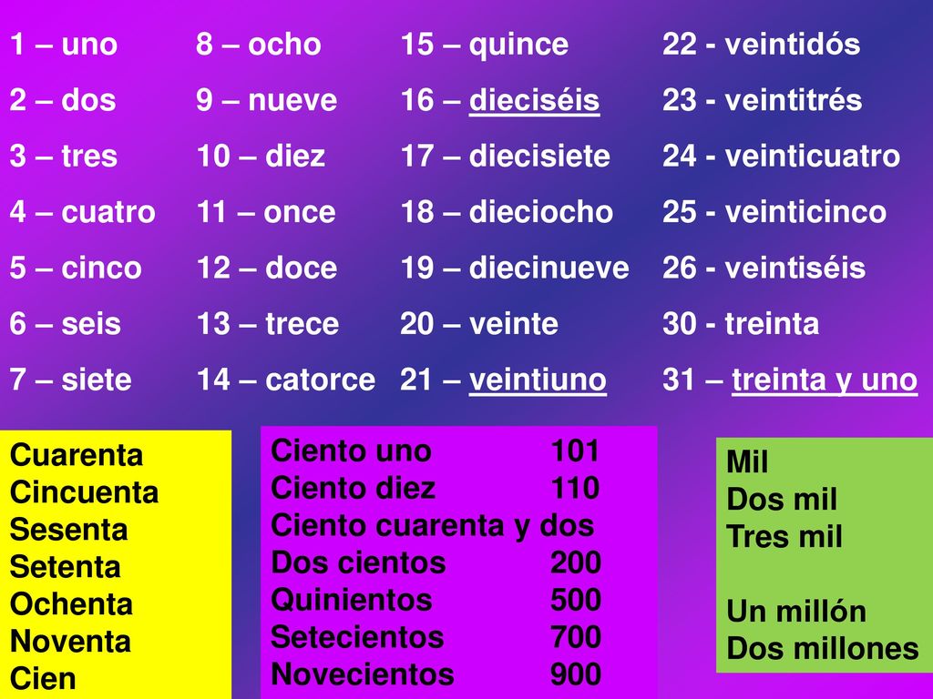 1 – uno 8 – ocho 15 – quince 22 - veintidós