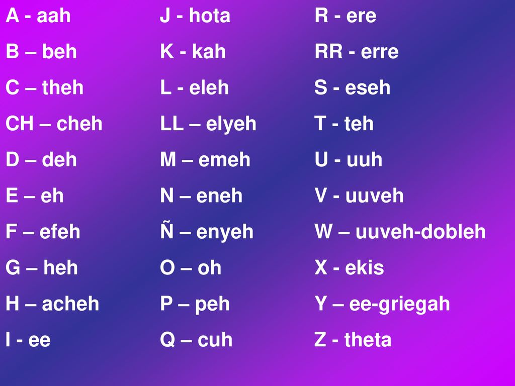 A - aah J - hota R - ere B – beh K - kah RR - erre. C – theh L - eleh S - eseh. CH – cheh LL – elyeh T - teh.